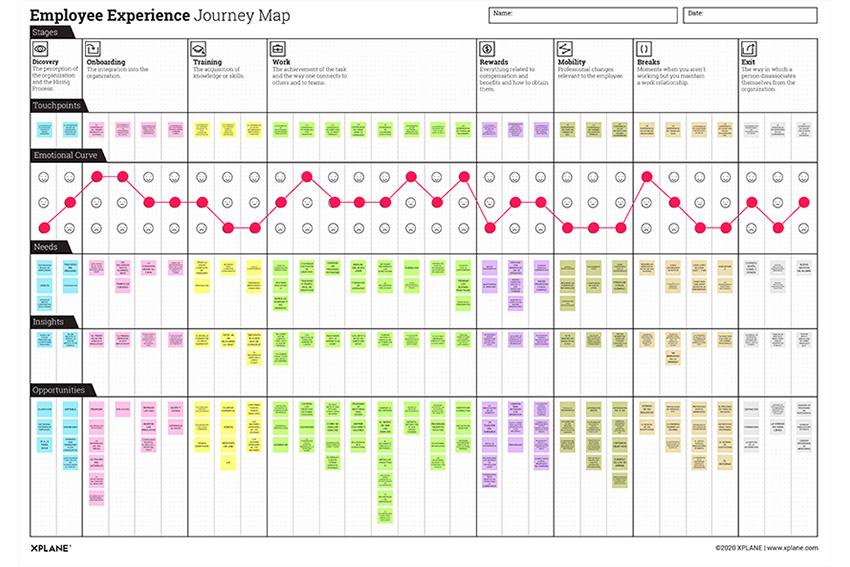Employee Journey Map