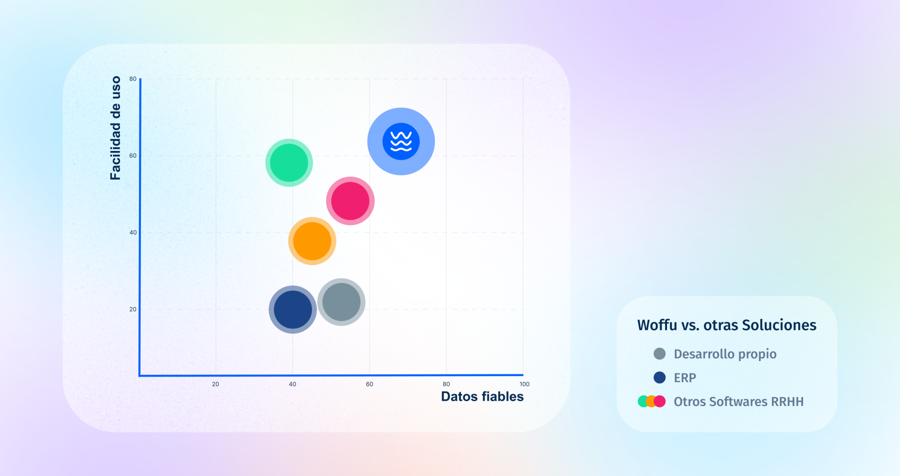Facilidad de uso y datos fiables