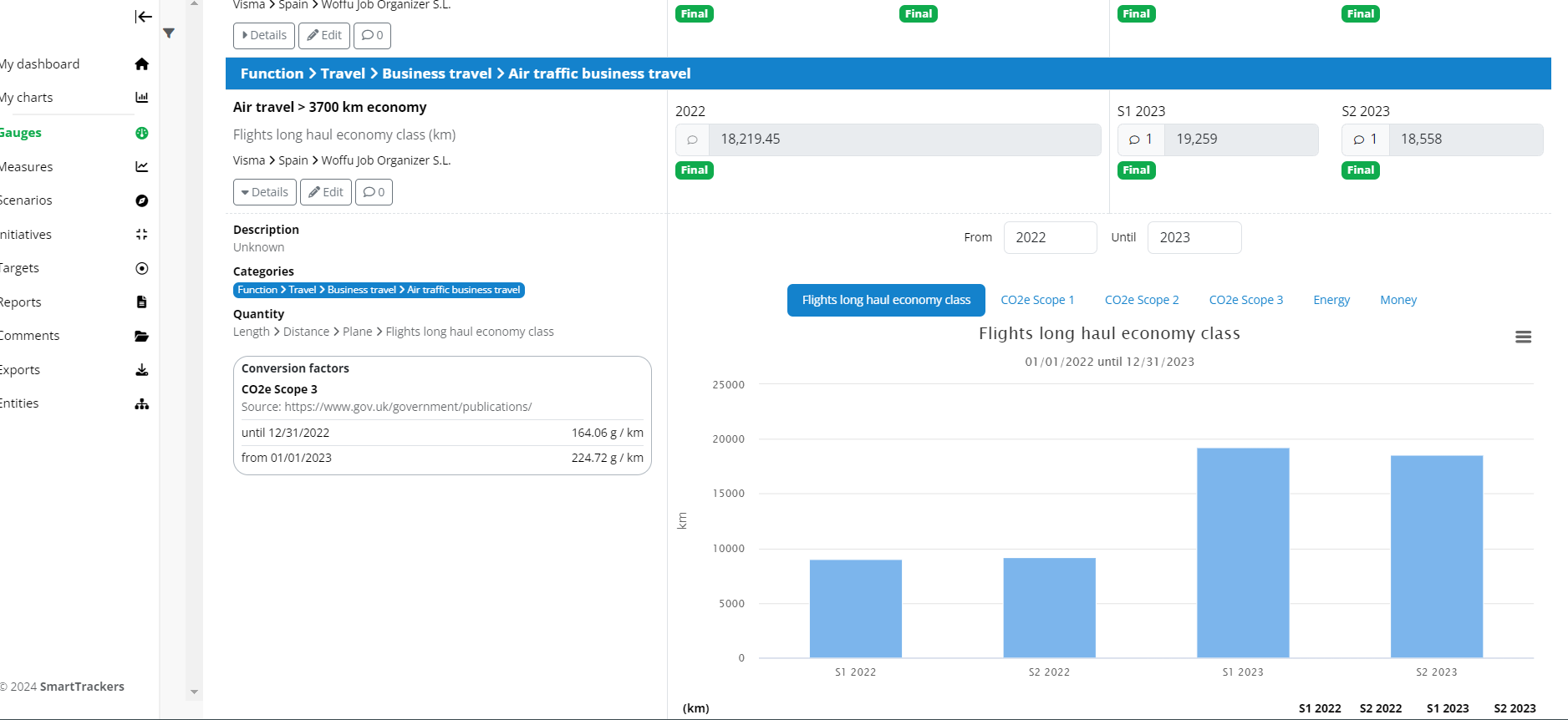 Apuesta por un mejor consumo responsable